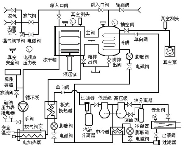 冷凍干燥機工作原理